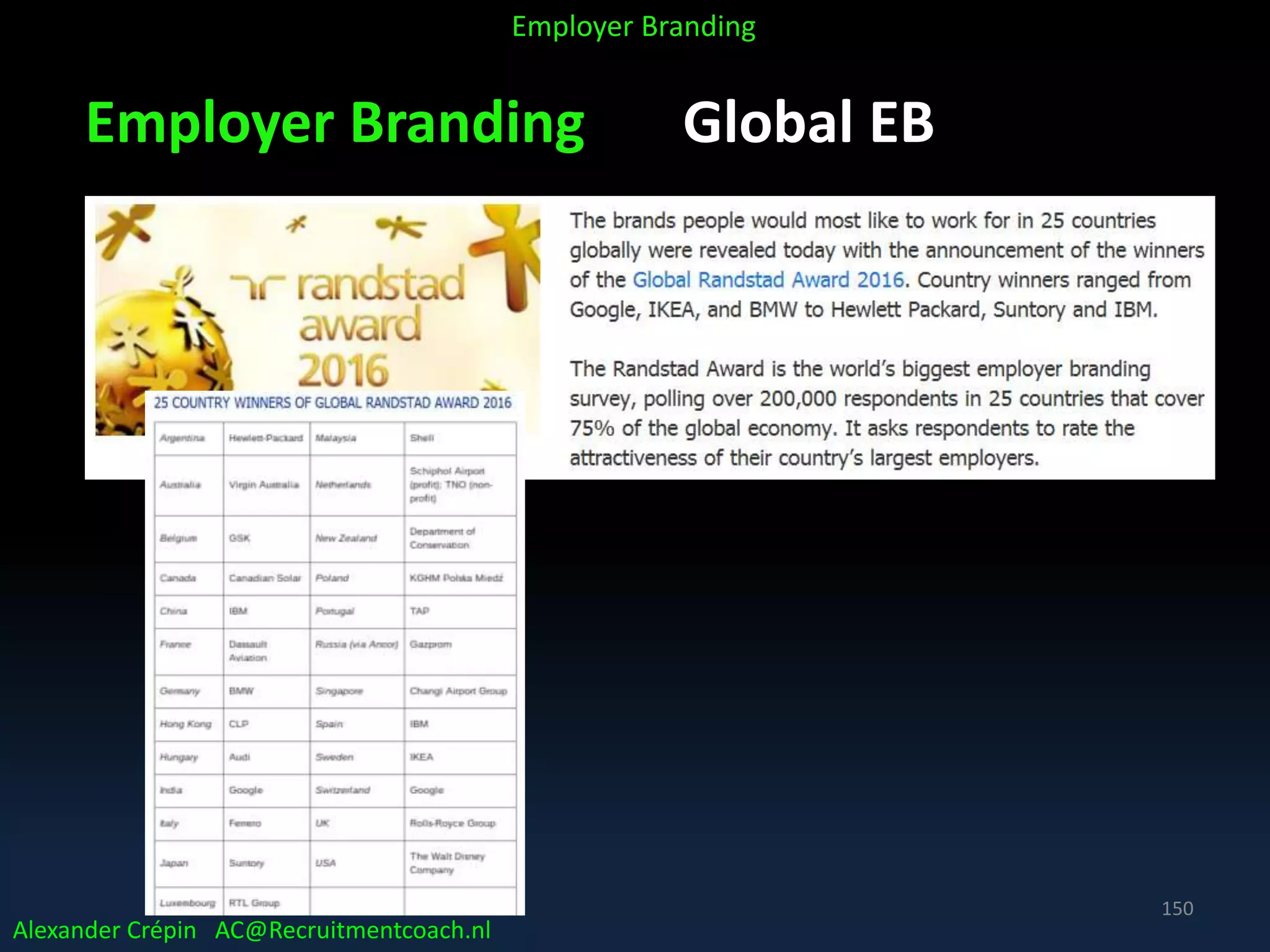 Employer Branding Global EB
Alexander Crépin AC@Recruitmentcoach.nl
Employer Branding
150
 