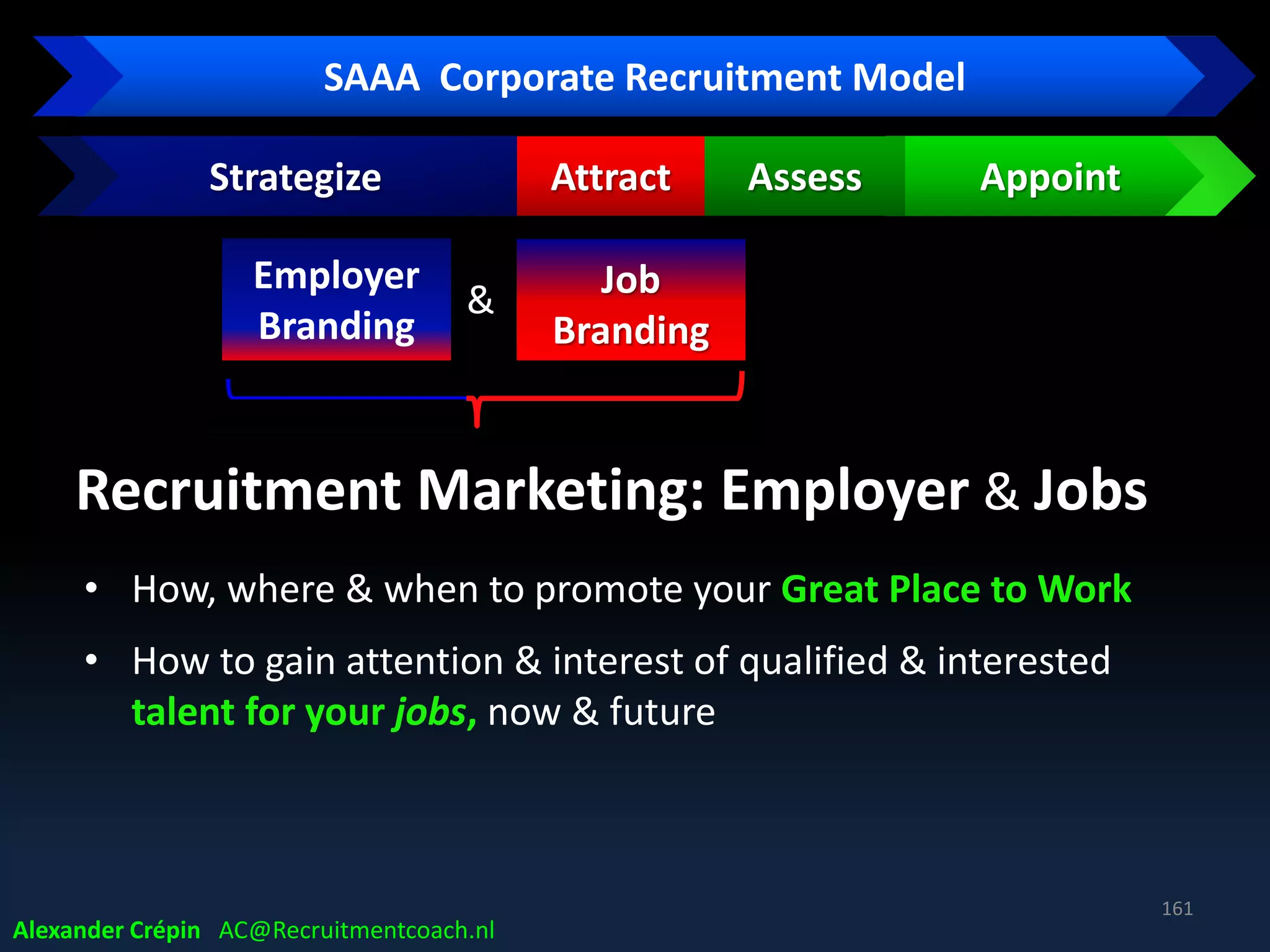 AttractStrategize
SAAA Corporate Recruitment Model
AppointAssess
Job
Branding
Alexander Crépin AC@Recruitmentcoach.nl
&
Recruitment Marketing: Employer & Jobs
• How, where & when to promote your Great Place to Work
• How to gain attention & interest of qualified & interested
talent for your jobs, now & future
Employer
Branding
161
 
