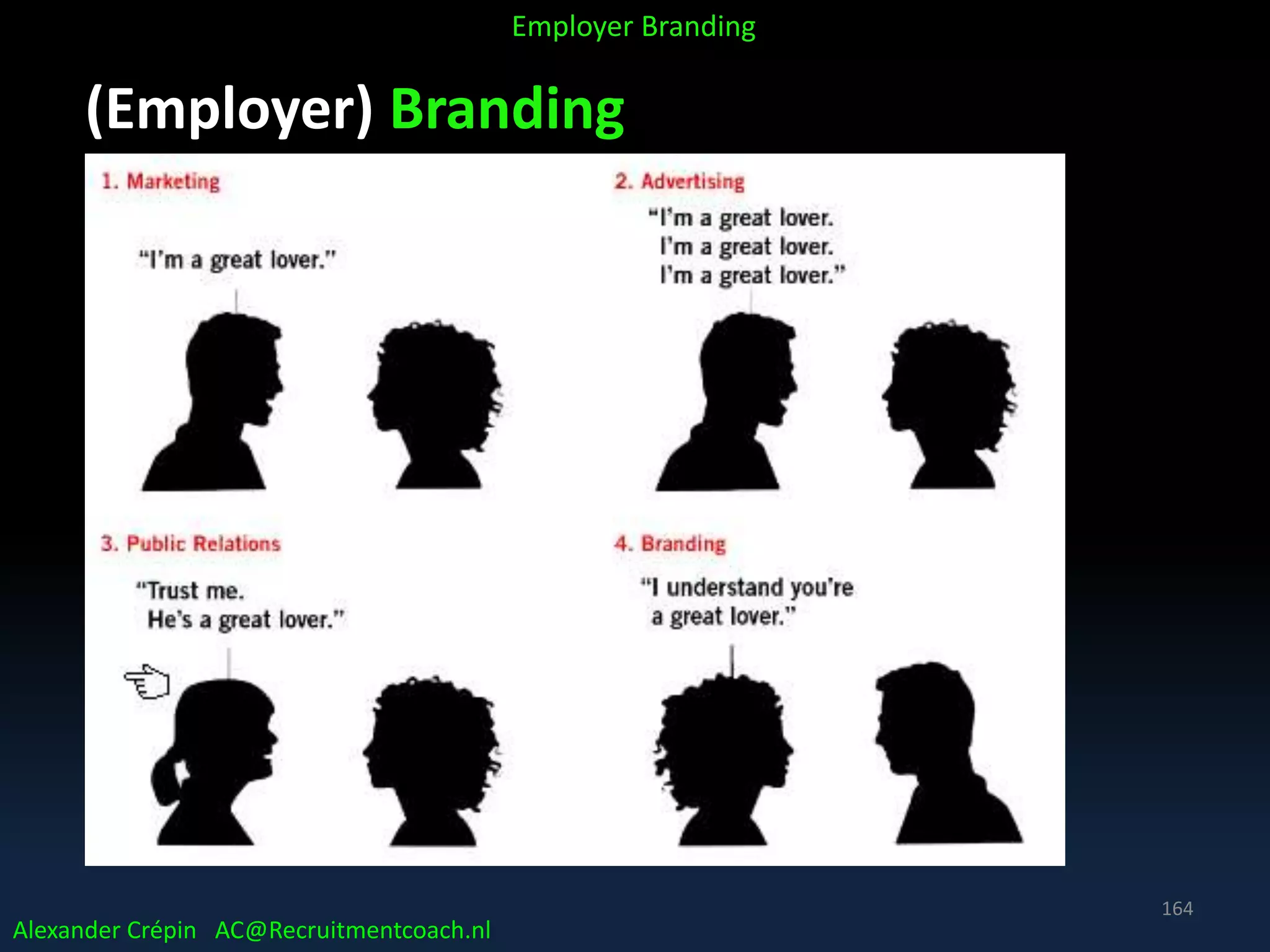 (Employer) Branding
Alexander Crépin AC@Recruitmentcoach.nl
Employer Branding
164
 