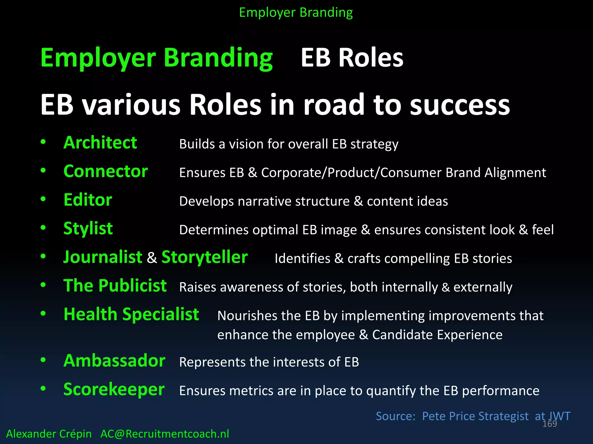 Employer Branding EB Roles
EB various Roles in road to success
• Architect Builds a vision for overall EB strategy
• Connector Ensures EB & Corporate/Product/Consumer Brand Alignment
• Editor Develops narrative structure & content ideas
• Stylist Determines optimal EB image & ensures consistent look & feel
• Journalist & Storyteller Identifies & crafts compelling EB stories
• The Publicist Raises awareness of stories, both internally & externally
• Health Specialist Nourishes the EB by implementing improvements that
enhance the employee & Candidate Experience
• Ambassador Represents the interests of EB
• Scorekeeper Ensures metrics are in place to quantify the EB performance
Source: Pete Price Strategist at JWT
Alexander Crépin AC@Recruitmentcoach.nl
Employer Branding
169
 