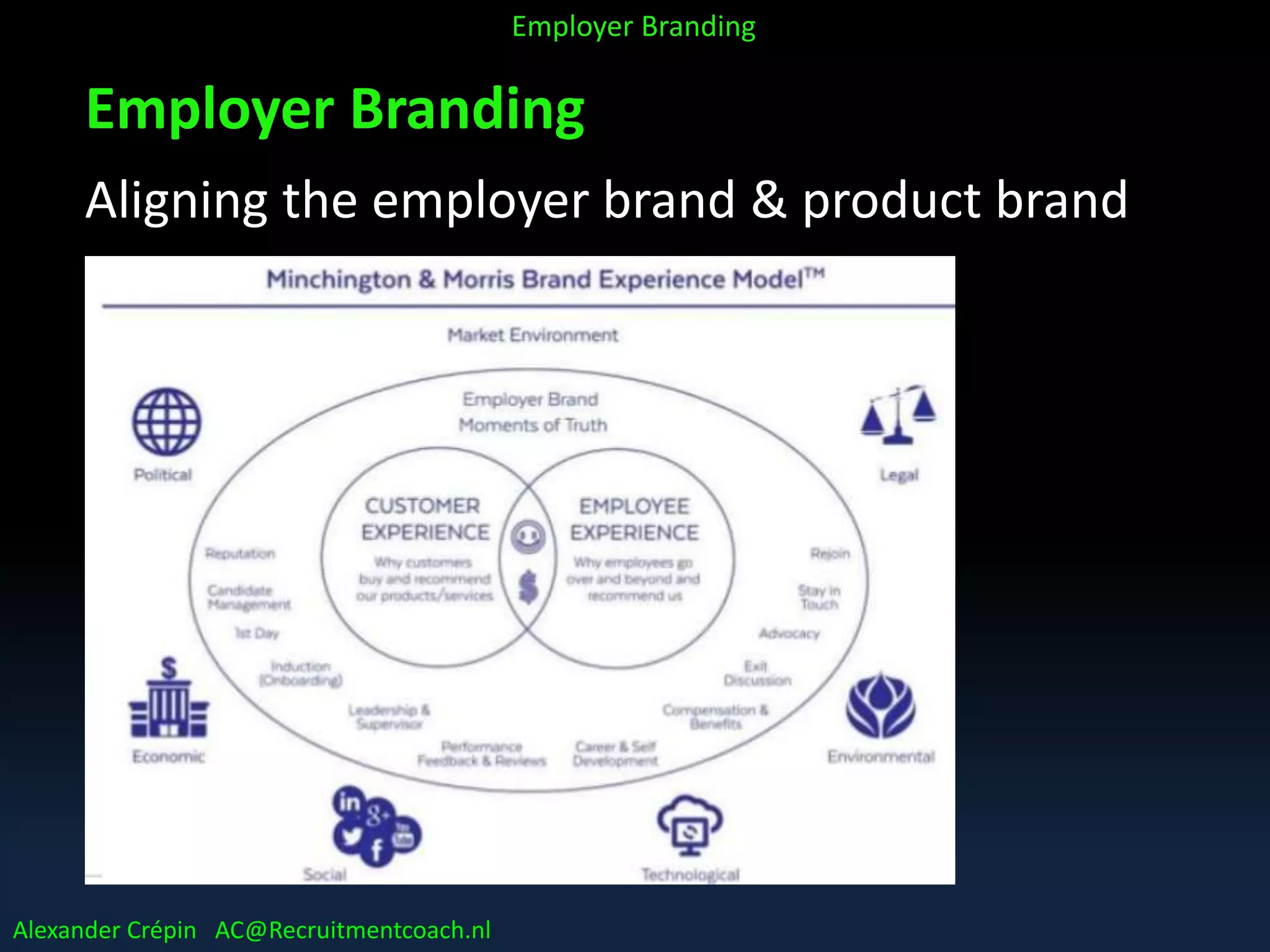 Employer Branding
Aligning the employer brand & product brand
Alexander Crépin AC@Recruitmentcoach.nl
Employer Branding
 