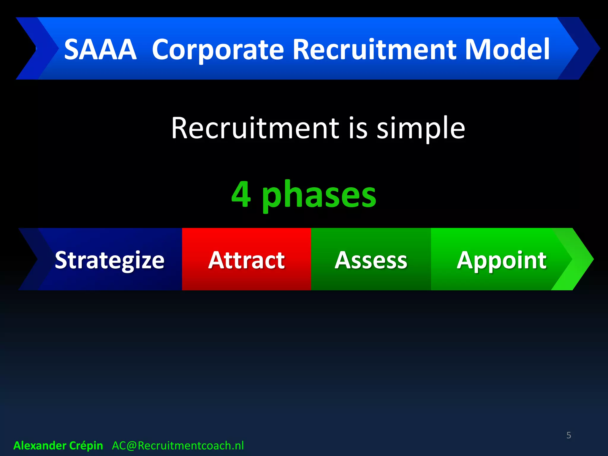 SAAA Corporate Recruitment Model
4 phases
Attract AppointAssessStrategize
Alexander Crépin AC@Recruitmentcoach.nl
Recruitment is simple
5
 