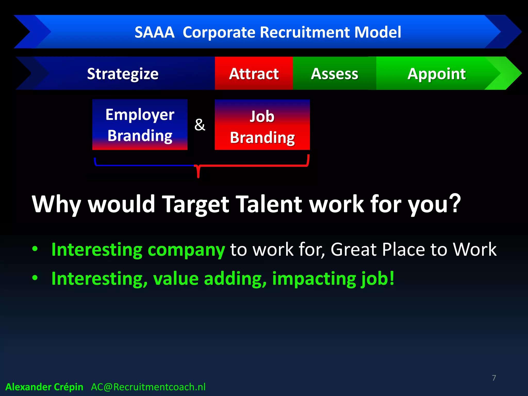 AttractStrategize
SAAA Corporate Recruitment Model
AppointAssess
Job
Branding
Alexander Crépin AC@Recruitmentcoach.nl
&
Why would Target Talent work for you?
• Interesting company to work for, Great Place to Work
• Interesting, value adding, impacting job!
Employer
Branding
7
 