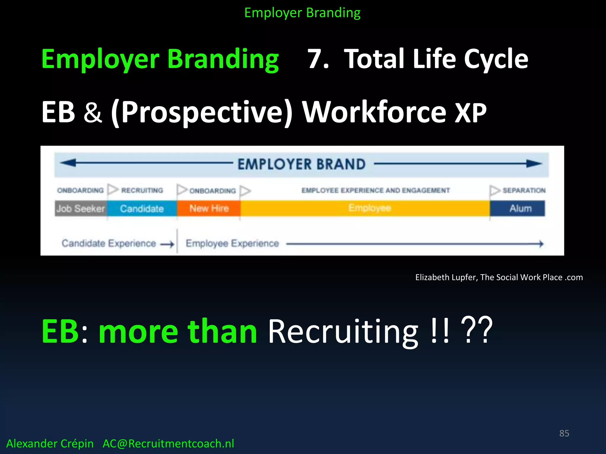 Employer Branding 7. Total Life Cycle
EB & (Prospective) Workforce XP
Elizabeth Lupfer, The Social Work Place .com
EB: more than Recruiting !! ??
Alexander Crépin AC@Recruitmentcoach.nl
Employer Branding
85
 