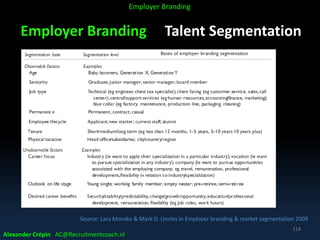 Employer Branding Talent Segmentation
Source: Lara Moroko & Mark D. Uncles in Employer branding & market segmentation 2009
Alexander Crépin AC@Recruitmentcoach.nl
118
Employer Branding
 