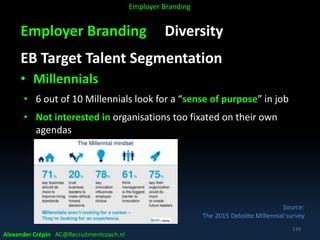 Employer Branding Diversity
EB Target Talent Segmentation
• Millennials
• 6 out of 10 Millennials look for a “sense of purpose” in job
• Not interested in organisations too fixated on their own
agendas
Source:
The 2015 Deloitte Millennial survey
Alexander Crépin AC@Recruitmentcoach.nl
119
Employer Branding
 