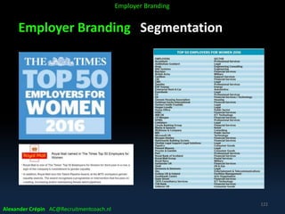 Employer Branding Segmentation
Alexander Crépin AC@Recruitmentcoach.nl
Employer Branding
122
 