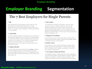Employer Branding Segmentation
Alexander Crépin AC@Recruitmentcoach.nl
128
Employer Branding
 