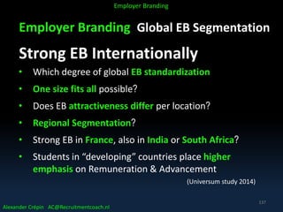Employer Branding Global EB Segmentation
Strong EB Internationally
• Which degree of global EB standardization
• One size fits all possible?
• Does EB attractiveness differ per location?
• Regional Segmentation?
• Strong EB in France, also in India or South Africa?
• Students in “developing” countries place higher
emphasis on Remuneration & Advancement
(Universum study 2014)
Alexander Crépin AC@Recruitmentcoach.nl
Employer Branding
137
 