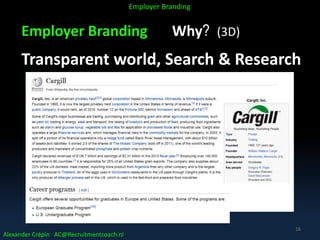 Employer Branding Why? (3D)
Transparent world, Search & Research
Alexander Crépin AC@Recruitmentcoach.nl
Employer Branding
16
 