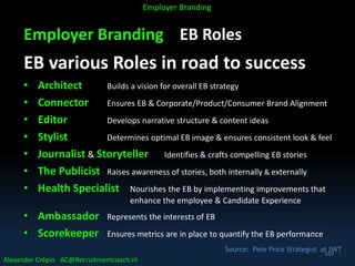 Employer Branding EB Roles
EB various Roles in road to success
• Architect Builds a vision for overall EB strategy
• Connector Ensures EB & Corporate/Product/Consumer Brand Alignment
• Editor Develops narrative structure & content ideas
• Stylist Determines optimal EB image & ensures consistent look & feel
• Journalist & Storyteller Identifies & crafts compelling EB stories
• The Publicist Raises awareness of stories, both internally & externally
• Health Specialist Nourishes the EB by implementing improvements that
enhance the employee & Candidate Experience
• Ambassador Represents the interests of EB
• Scorekeeper Ensures metrics are in place to quantify the EB performance
Source: Pete Price Strategist at JWT
Alexander Crépin AC@Recruitmentcoach.nl
Employer Branding
169
 