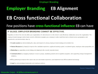 Employer Branding EB Alignment
EB Cross functional Collaboration
Few positions have cross-functional influence EB can have
Source: Exaqueo blog
Alexander Crépin AC@Recruitmentcoach.nl
Employer Branding
 