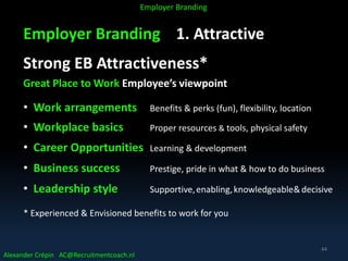 Employer Branding 1. Attractive
Strong EB Attractiveness*
Great Place to Work Employee’s viewpoint
• Work arrangements Benefits & perks (fun), flexibility, location
• Workplace basics Proper resources & tools, physical safety
• Career Opportunities Learning & development
• Business success Prestige, pride in what & how to do business
• Leadership style Supportive,enabling,knowledgeable&decisive
* Experienced & Envisioned benefits to work for you
Alexander Crépin AC@Recruitmentcoach.nl
Employer Branding
44
 