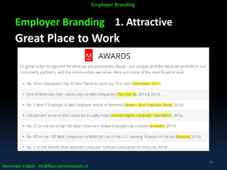 Employer Branding 1. Attractive
Great Place to Work
Alexander Crépin AC@Recruitmentcoach.nl
Employer Branding
55
 