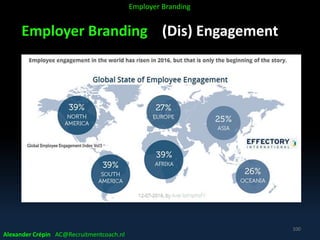 Employer Branding (Dis) Engagement
Alexander Crépin AC@Recruitmentcoach.nl
100
Employer Branding
 