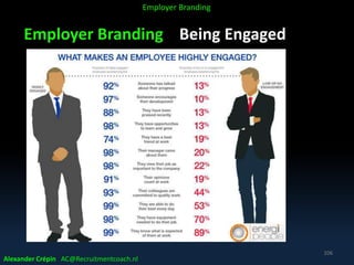 Employer Branding Being Engaged
Alexander Crépin AC@Recruitmentcoach.nl
106
Employer Branding
 