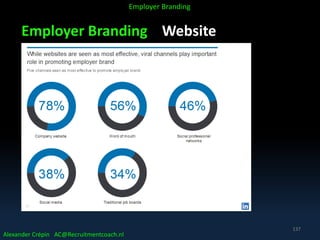 Employer Branding Website
Alexander Crépin AC@Recruitmentcoach.nl
Employer Branding
137
 