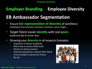 Employer Branding Employee Diversity
EB Ambassador Segmentation
• Ensure fair representation of diversity of workforce
employees from all levels, functions, locations, career stages …
• Target Talent easier identify with real peers
professionally & career wise
• Showing your diversity in all respects Examples
– Graduates to attract Graduates
– Millennials to attract Millennials
– Women to attract women
– Technical specialists to attract Tech Talent
– French people to attract for France
– Etc etc.
Alexander Crépin AC@Recruitmentcoach.nl
23
Employer Branding
 