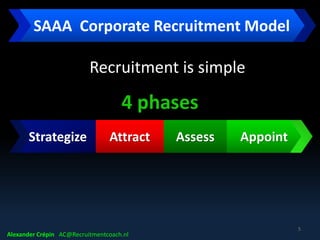 SAAA Corporate Recruitment Model
4 phases
Attract AppointAssessStrategize
Alexander Crépin AC@Recruitmentcoach.nl
Recruitment is simple
5
 