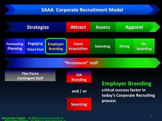 Hiring
Talent
Acquisition
Attract Appoint
Selecting
Assess
On-
boarding
Strategize
Employer
Branding
SAAA Corporate Recruitment Model
Forecasting
Planning
Engaging
Talent Pool
Flex Force
Contingent Staff
“Permanent” staff
Alexander Crépin AC@Recruitmentcoach.nl
Job
Branding
Sourcing
and / or
6
Employer Branding
critical success factor in
today’s Corporate Recruiting
process
 