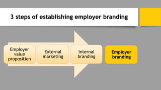 3 steps of establishing employer branding
Employer
value
proposition
External
marketing
Internal
branding
Employer
branding
 