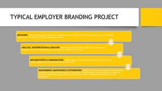 TYPICAL EMPLOYER BRANDING PROJECT
DISCOVERY : senior management workshop, employee survey, internal and external focus group, building
report with marketing, PR, communications teams
ANALYSIS, INTERPRETATION & CREATION: defining brand attributes, defining of the overall
employment value proposition, initial creative, expression of brand
IMPLEMENTATION & COMMUNICATION : initial aspects of our brand, internal launch of the
brand, reinforcing, start of the life of the brand
MEASUREMENT, MAINTENANCE & OPTIMIZATION: probation of internal response to new brand,
probation of external perception, measuring of improvements recruitment and retention
metrics, measuring uptake of living the brand, review and optimization of the brand
experience
 