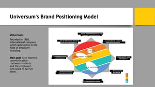 Universum's Brand Positioning Model
Universum:
Founded in 1988.
International company
which specializes in the
field of employer
branding.
Main goal is to improve
communication
between students
and the employers
who want to recruit
them.
 