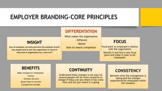 EMPLOYER BRANDING-CORE PRINCIPLES
INSIGHT
how do emplyees currently perceive the employer brand?
why people have to join the organisation or leave it?
what kind of organisation do u work for??
FOCUS
Focal point to employee’s relation
with the organisation
Identify it and find a new focal
point and make it clear to all
employees
DIFFERENTATION
What makes the organisation
- Different
- Better
than its nearst competitor
BENEFITS
Make changes for employees:
-money
- Greates security
-great share in success
Competitive strengh
CONTINUITY
Understand these changes is not easy for
anyone,people will be more receptive to
change if theuy can see where it has come
from and not just where it is going
CONSISTENCY
Befween what the management is
saying and the changes
experienced by employees within
the company
 