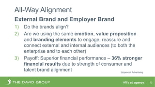 HR’s ad agency.
All-Way Alignment
External Brand and Employer Brand
1) Do the brands align?
2) Are we using the same emoti...