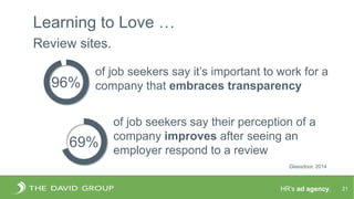 HR’s ad agency. 21
of job seekers say it’s important to work for a
company that embraces transparency
of job seekers say t...