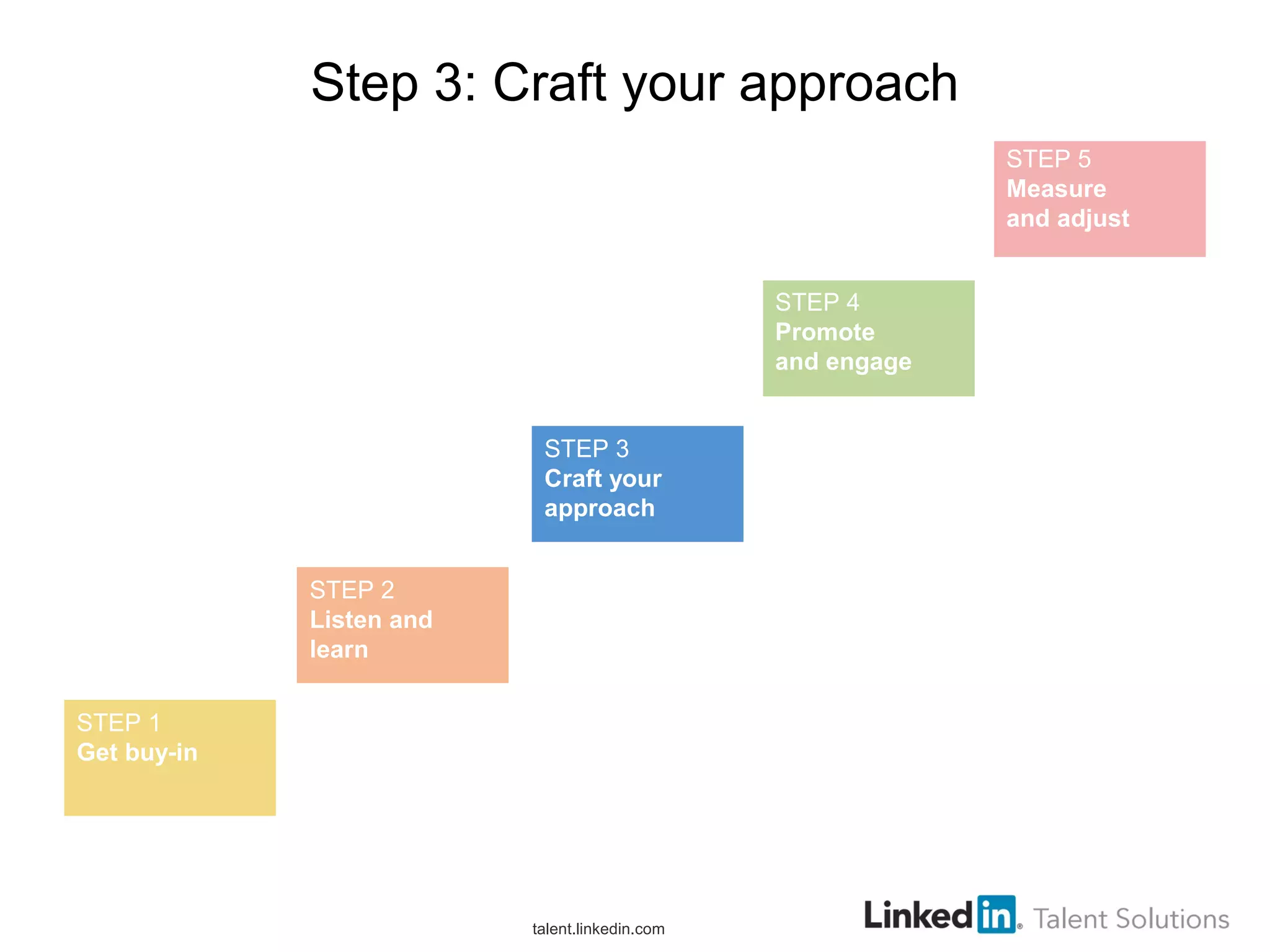 Step 3: Craft your approach
talent.linkedin.com
STEP 1
Get buy-in
STEP 2
Listen and
learn
STEP 3
Craft your
approach
STEP 4
Promote
and engage
STEP 5
Measure
and adjust
 