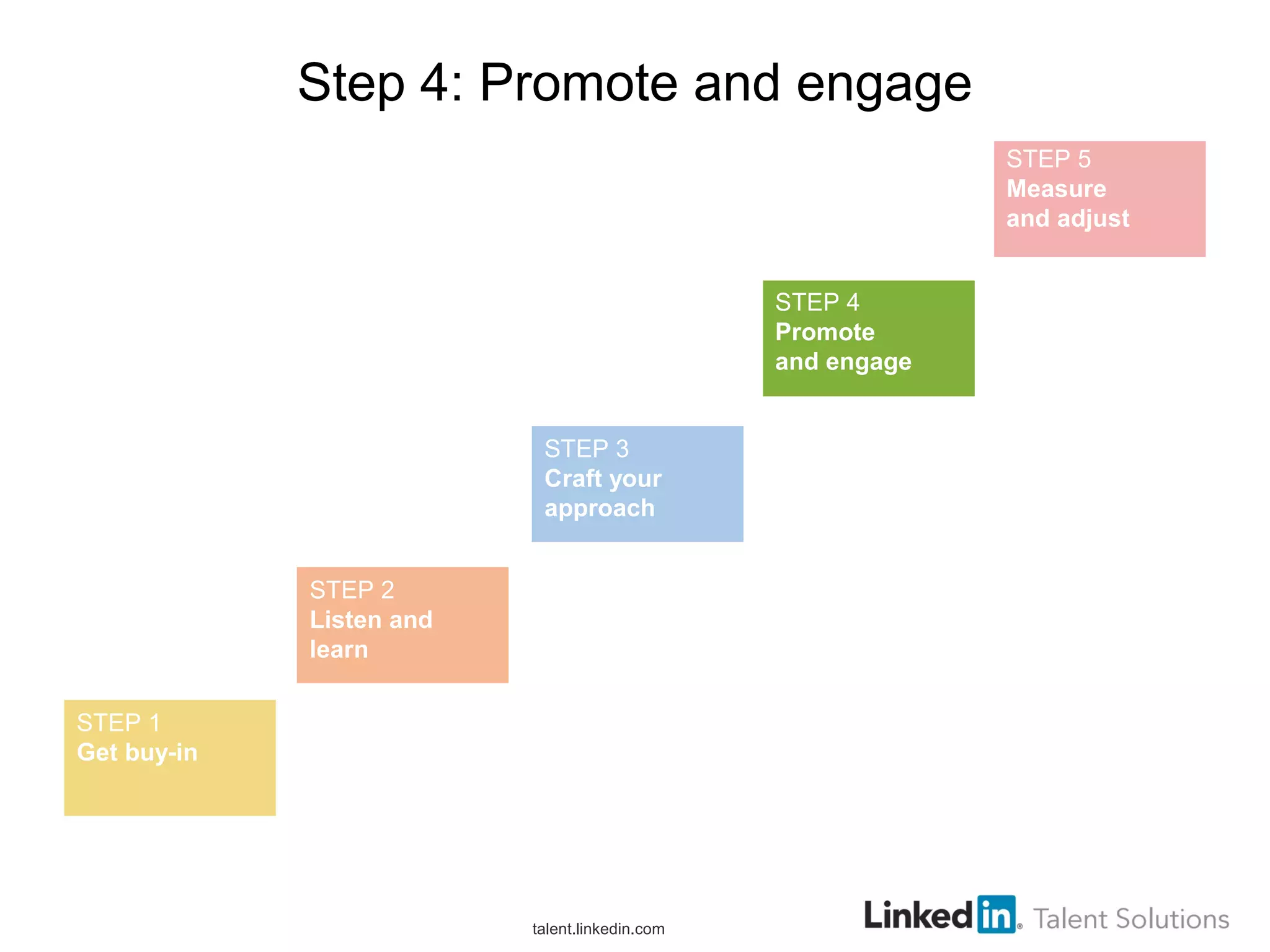 Step 4: Promote and engage
talent.linkedin.com
STEP 1
Get buy-in
STEP 2
Listen and
learn
STEP 3
Craft your
approach
STEP 4
Promote
and engage
STEP 5
Measure
and adjust
 