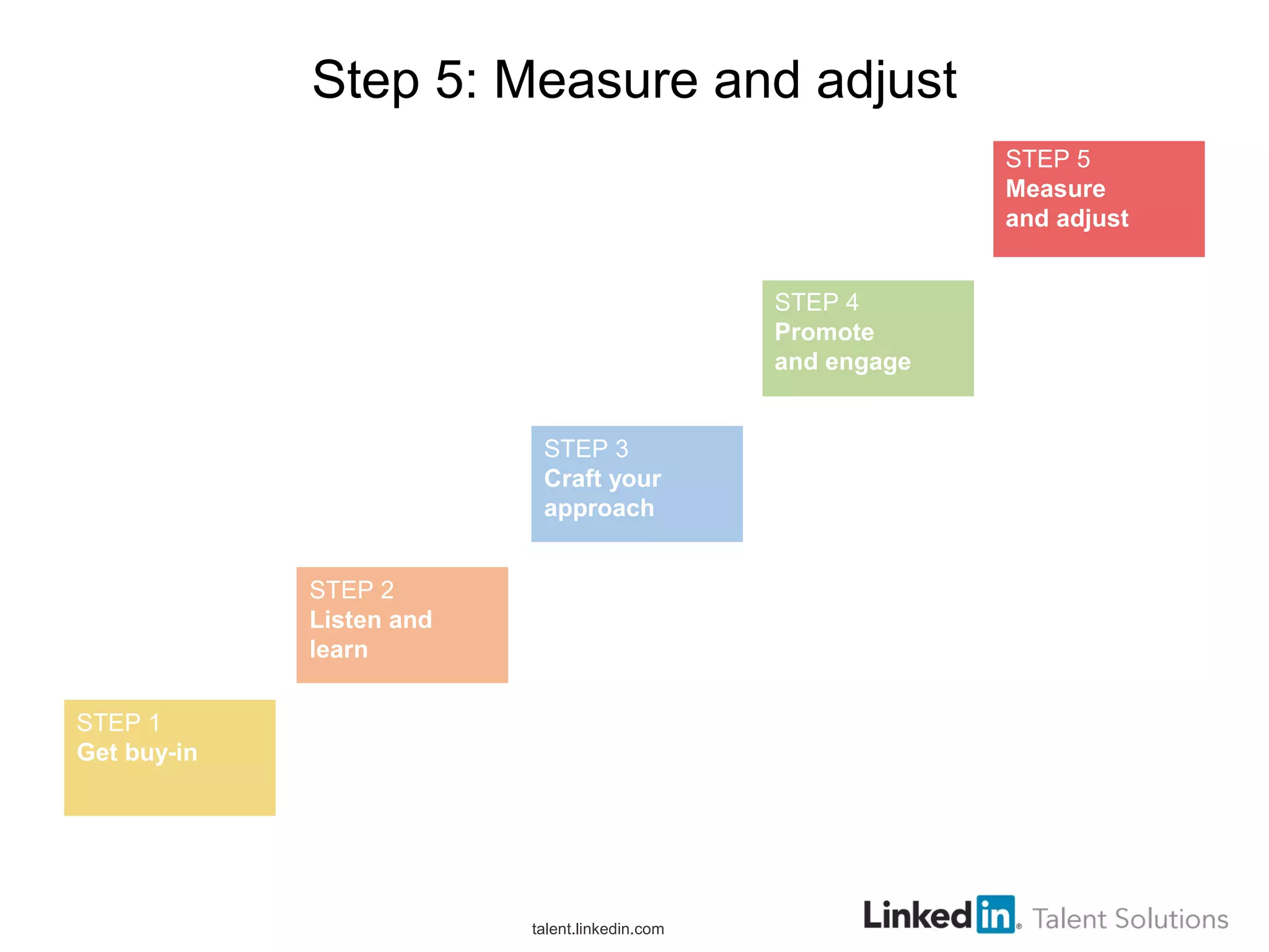 Step 5: Measure and adjust
talent.linkedin.com
STEP 1
Get buy-in
STEP 2
Listen and
learn
STEP 3
Craft your
approach
STEP 4
Promote
and engage
STEP 5
Measure
and adjust
 