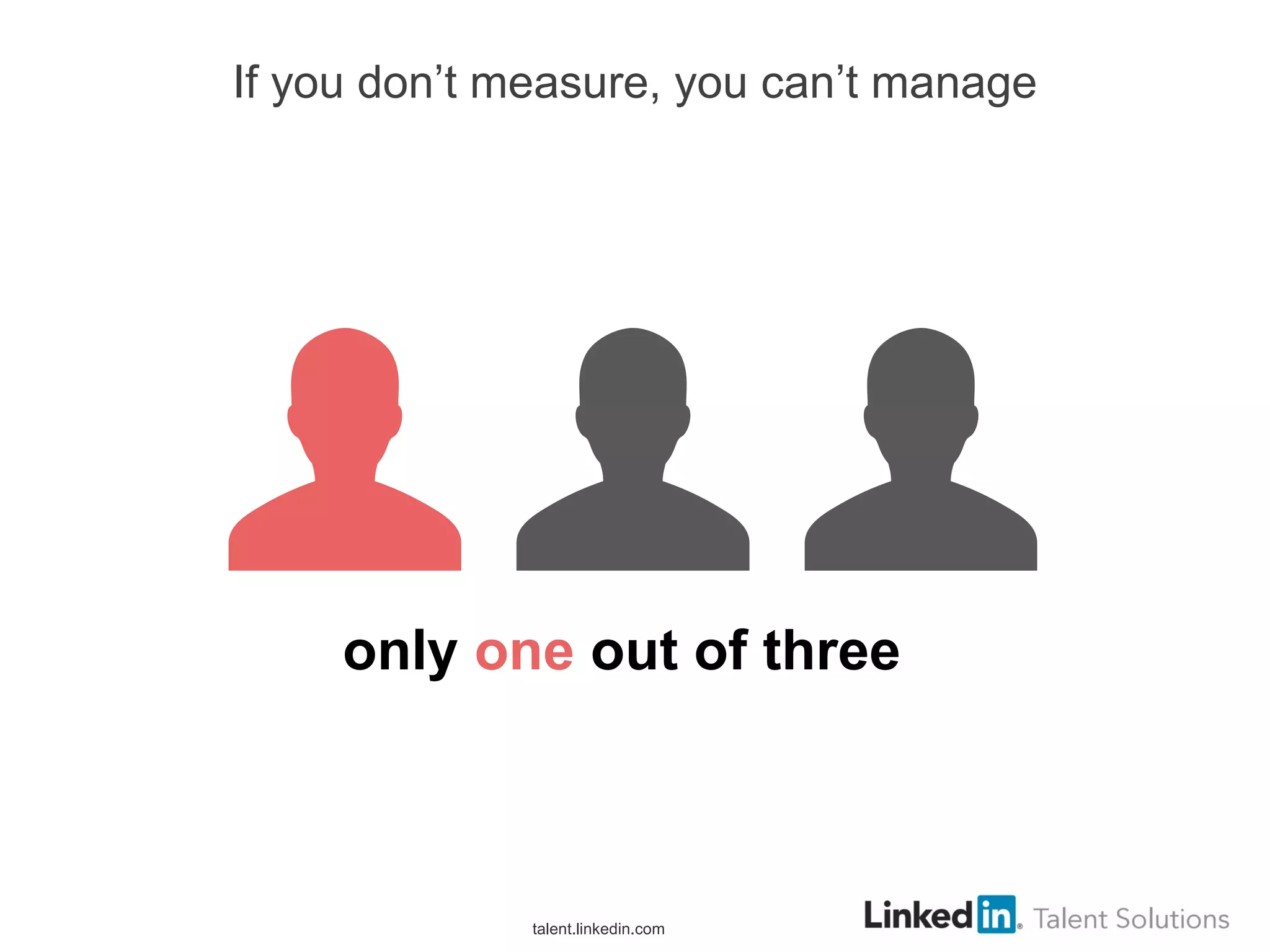 If you don’t measure, you can’t manage
only one out of three
talent.linkedin.com
 