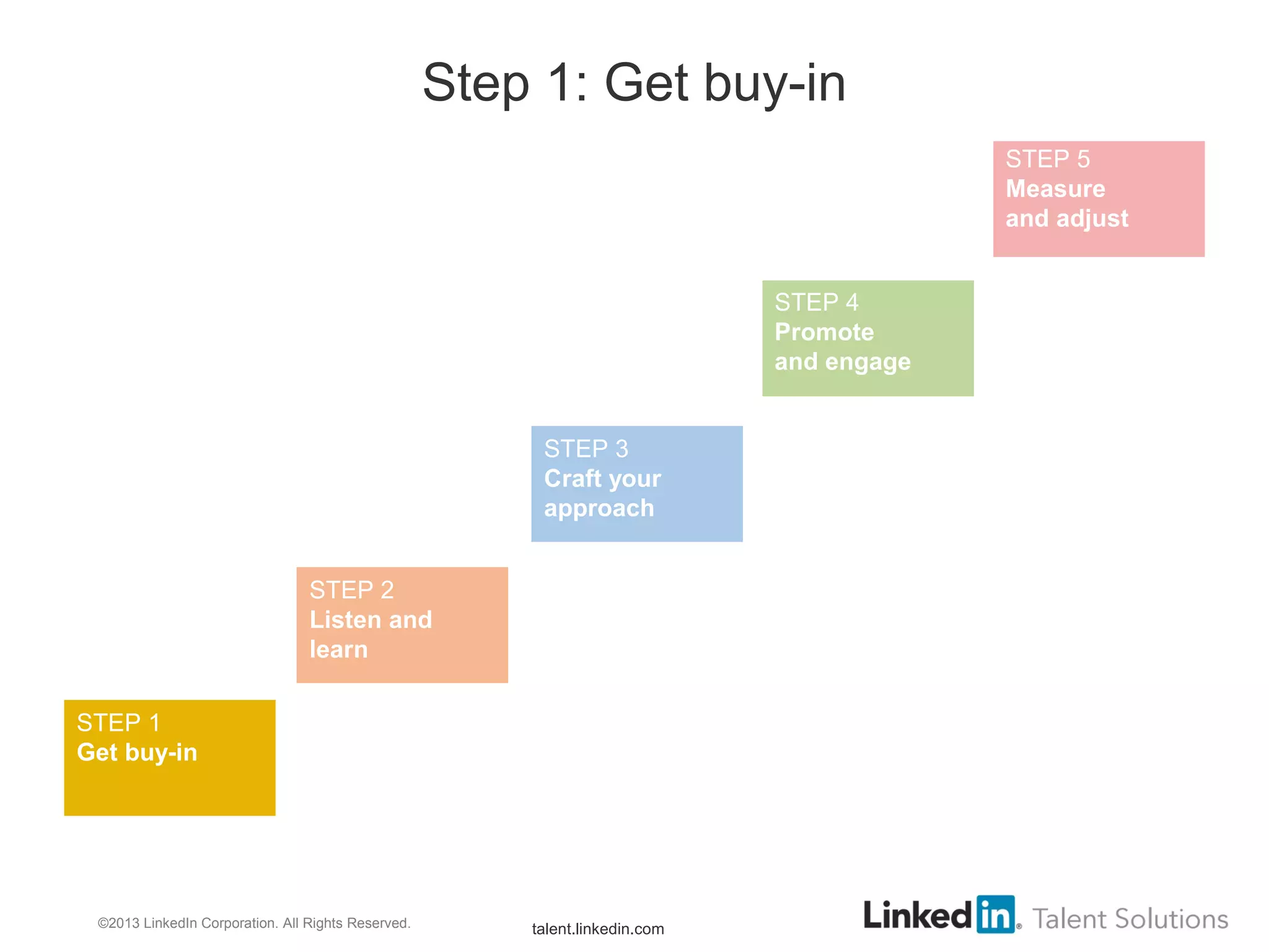 ©2013 LinkedIn Corporation. All Rights Reserved. ORGANIZATION NAME
Step 1: Get buy-in
talent.linkedin.com
STEP 1
Get buy-in
STEP 2
Listen and
learn
STEP 3
Craft your
approach
STEP 4
Promote
and engage
STEP 5
Measure
and adjust
 