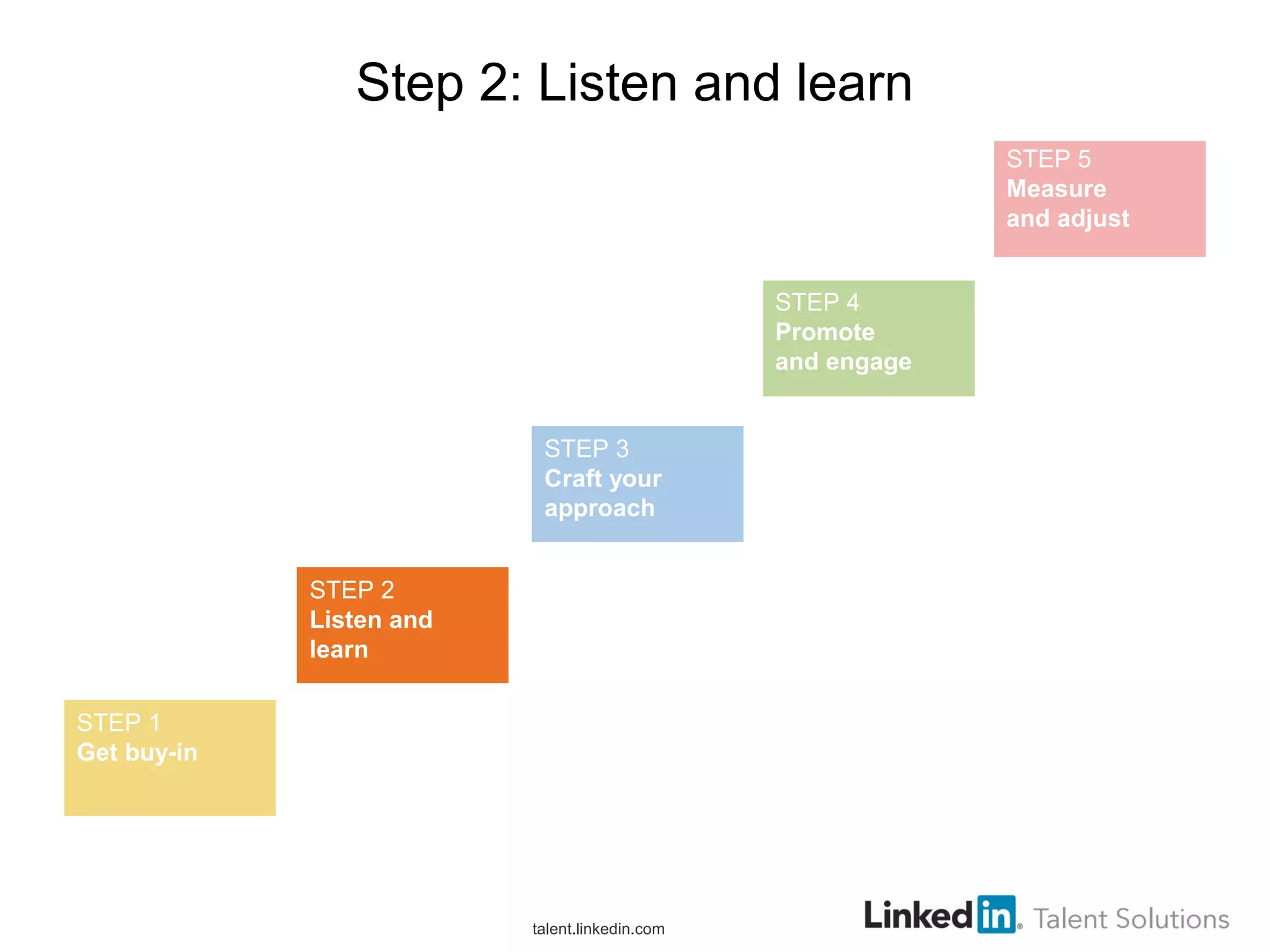 Step 2: Listen and learn
talent.linkedin.com
STEP 1
Get buy-in
STEP 2
Listen and
learn
STEP 3
Craft your
approach
STEP 4
Promote
and engage
STEP 5
Measure
and adjust
 