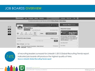 JOB BOARDS OVERVIEW
of recruiting leaders surveyed for LinkedIn’s 2015 Global Recruiting Trends report,
indicated job boards still produce the highest quality of hires.
Source: LinkedIn Global Recruiting Trends report
74%
#EBreport15
 