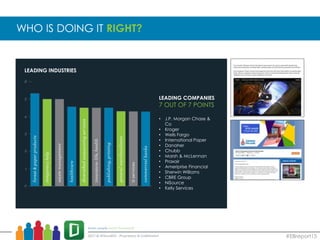 #EBreport15
WHO IS DOING IT RIGHT?
LEADING COMPANIES
7 OUT OF 7 POINTS
• J.P. Morgan Chase &
Co
• Kroger
• Wells Fargo
• International Paper
• Danaher
• Chubb
• Marsh & McLennan
• Praxair
• Ameriprise Financial
• Sherwin Williams
• CBRE Group
• NiSource
• Kelly Services
LEADING INDUSTRIES
 