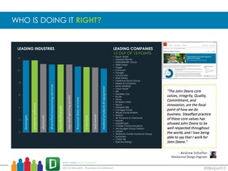 #EBreport15
WHO IS DOING IT RIGHT?
LEADING COMPANIES
13 OUT OF 13 POINTS
• Exxon Mobil
• General Electric
• UnitedHealth Group
• Wells Fargo
• Target
• Comcast
• Google
• Coca-Cola
• Walt Disney
• Goldman Sachs Group
• Deere & Company
• Sears Holdings
• Tyson Foods
• 3M
• Travelers Cos
• Eli Lilly
• Xerox
• Kimberly-Clark
• Nucor
• General Mills
• ConAgra Foods
• Whole Foods Market
• Textron
• Air Products & Chemicals
• Mosaic
• MasterCard
• Charter Communications
• Avis Budget Group Visteon
• Jarden
• American Family Insurance Group
• Symantec
• CH2M Hill
• Spectra Energy
LEADING INDUSTRIES
 