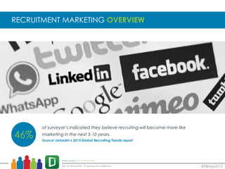 RECRUITMENT MARKETING OVERVIEW
of surveyor’s indicated they believe recruiting will become more like
marketing in the next 5-10 years.
Source: LinkedIn’s 2015 Global Recruiting Trends report
46%
#EBreport15
 
