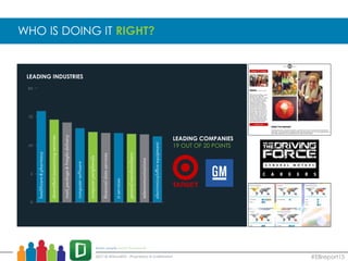 #EBreport15
WHO IS DOING IT RIGHT?
LEADING COMPANIES
19 OUT OF 20 POINTS
LEADING INDUSTRIES
 
