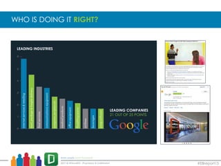 #EBreport15
WHO IS DOING IT RIGHT?
LEADING COMPANIES
21 OUT OF 25 POINTS
LEADING INDUSTRIES
 