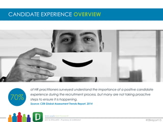 CANDIDATE EXPERIENCE OVERVIEW
of HR practitioners surveyed understand the importance of a positive candidate
experience during the recruitment process, but many are not taking proactive
steps to ensure it is happening.
Source: CEB Global Assessment Trends Report, 2014
70%
#EBreport15
 