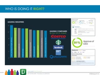 #EBreport15
WHO IS DOING IT RIGHT?
LEADING COMPANIES
20 OUT OF 21 POINTS
LEADING INDUSTRIES
 