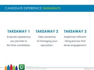 CANDIDATE EXPERIENCE TAKEAWAYS
#EBreport15
TAKEAWAY 1 TAKEAWAY 2 TAKEAWAY 3
Evaluate experience
you provide to
first-time candidates.
Take ownership
of managing your
reputation.
Implement efficient
hiring process that
drives engagement.
 