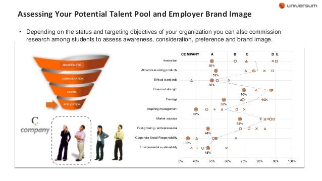 employer branding dissertation employer branding dissertation