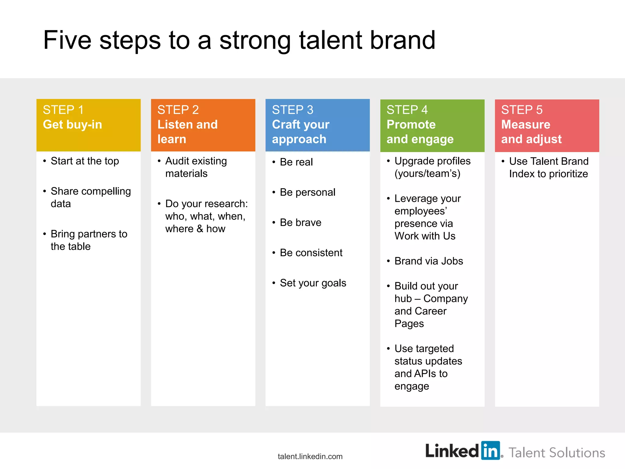 • Use Talent Brand
Index to prioritize
Five steps to a strong talent brand
• Be real
• Be personal
• Be brave
• Be consistent
• Set your goals
• Start at the top
• Share compelling
data
• Bring partners to
the table
• Audit existing
materials
• Do your research:
who, what, when,
where & how
STEP 1
Get buy-in
STEP 2
Listen and
learn
STEP 3
Craft your
approach
STEP 4
Promote
and engage
STEP 5
Measure
and adjust
• Upgrade profiles
(yours/team’s)
• Leverage your
employees’
presence via
Work with Us
• Brand via Jobs
• Build out your
hub – Company
and Career
Pages
• Use targeted
status updates
and APIs to
engage
talent.linkedin.com
 
