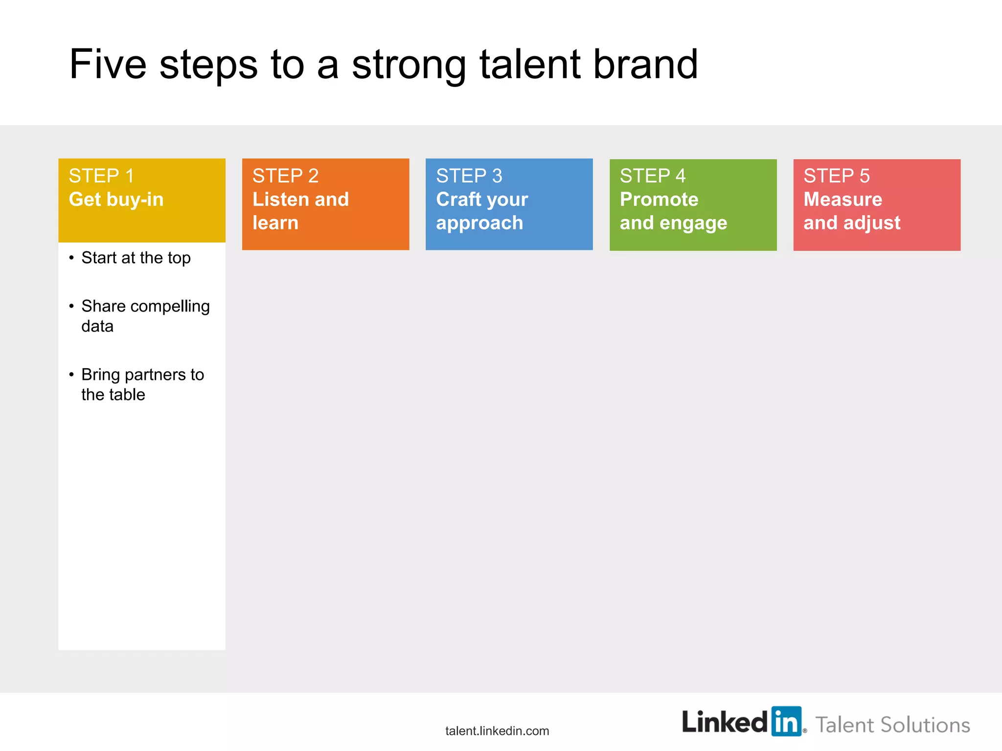 Five steps to a strong talent brand
• Start at the top
• Share compelling
data
• Bring partners to
the table
STEP 1
Get buy-in
STEP 2
Listen and
learn
STEP 3
Craft your
approach
STEP 4
Promote
and engage
STEP 5
Measure
and adjust
talent.linkedin.com
 