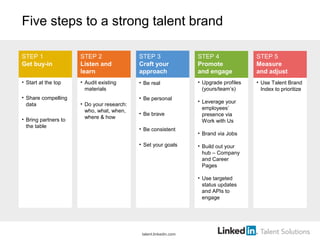 • Use Talent Brand
Index to prioritize
Five steps to a strong talent brand
• Be real
• Be personal
• Be brave
• Be consistent
• Set your goals
• Start at the top
• Share compelling
data
• Bring partners to
the table
• Audit existing
materials
• Do your research:
who, what, when,
where & how
STEP 1
Get buy-in
STEP 2
Listen and
learn
STEP 3
Craft your
approach
STEP 4
Promote
and engage
STEP 5
Measure
and adjust
• Upgrade profiles
(yours/team’s)
• Leverage your
employees’
presence via
Work with Us
• Brand via Jobs
• Build out your
hub – Company
and Career
Pages
• Use targeted
status updates
and APIs to
engage
talent.linkedin.com
 