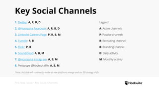 First Stop: Social • Key Social Channels
Key Social Channels
1. Twitter: A, R, B, D
2. @Hootsuite Facebook: A, R, B, D
3. LinkedIn Careers Page: P, R, B, M
4. Tumblr: P, B
5. Flickr: P, B
6. Soundcloud: A, B, M
7. @Hootsuite Instagram: A, B, M
8. Periscope @hootsuitelife: A, B, M
Legend:
A: Active channels
P: Passive channels
R: Recruiting channel
B: Branding channel
D: Daily activity
M: Monthly activity
*Note: this slide will continue to evolve as new platforms emerge and our EB strategy shifts.
 